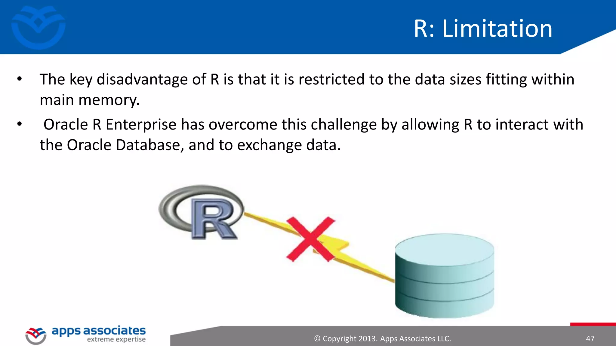 Hadoop 2.0

© Copyright 2013. Apps Associates LLC.

47

 