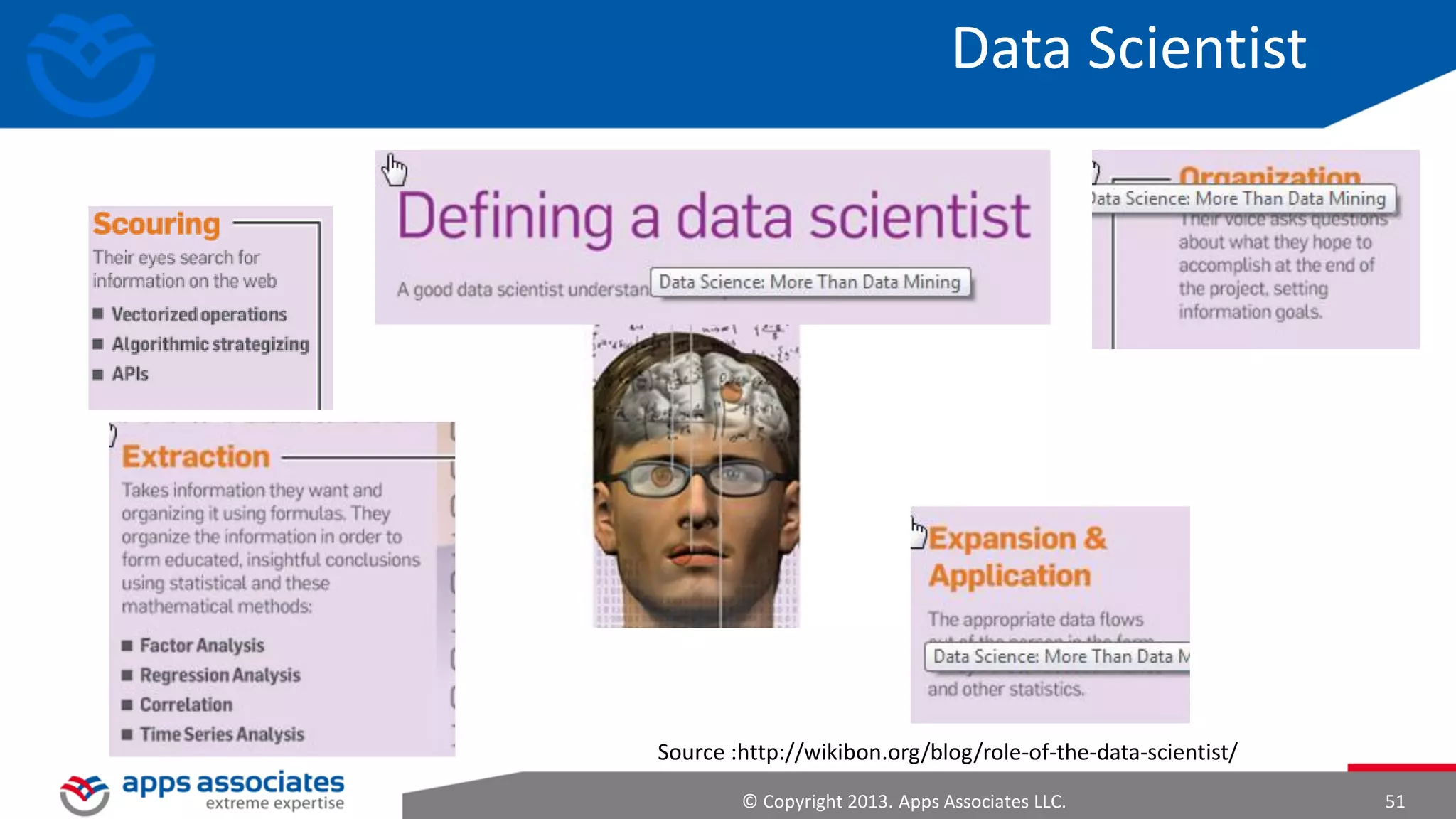 Mapping the Phases with Software
Acquire Phase
– Hadoop Distributed File System
– Oracle NoSQL Database

Organize Phase
– Hadoop Software Framework
– Oracle Data Integrator

Analyze Phase
– R Statistical Programming Environment
– Oracle Data Warehouse

© Copyright 2013. Apps Associates LLC.

51

 