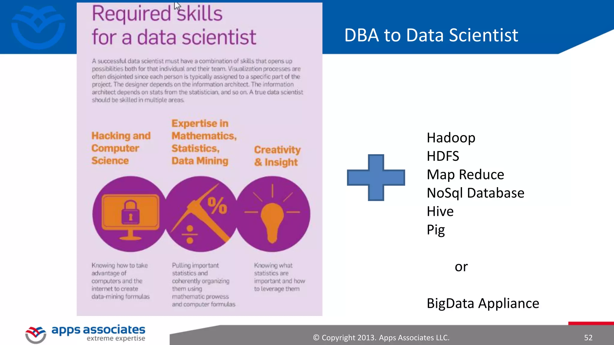 What Is a Key-Value Store?
• A KV Store is essentially a two-column table consisting of a key and a
value associated with the key
• The key acts as the index, and the value can be referenced as a look up

© Copyright 2013. Apps Associates LLC.

52

 