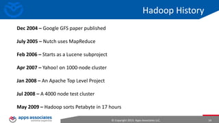Operational vs. Analytical Databases

© Copyright 2013. Apps Associates LLC.

14

 