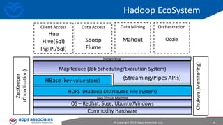 Draw Something Viral Growth

© Copyright 2013. Apps Associates LLC.

16

 