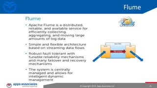 A New Technology

© Copyright 2013. Apps Associates LLC.

21

 
