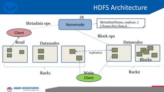Brewer's CAP Theorem

© Copyright 2013. Apps Associates LLC.

24

 