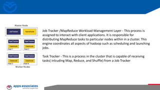 NoSQL Technology Spectrum

© Copyright 2013. Apps Associates LLC.

26

 