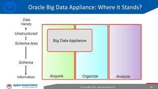 Hadoop Intro
• Hadoop Distributed file system and mapreduce were found to have
applications beyond search.
• HDFS and MapReduce were moved out of Nutch as a sub-project of
Lucene and later promoted into a apache project Hadoop

© Copyright 2013. Apps Associates LLC.

30

 