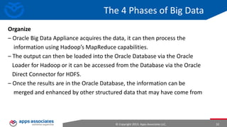 What & Where is Hadoop Used For?
Search
• Yahoo, Amazon, Zvents

Log Processing
• Facebook, Yahoo, ContextWeb. Joost, Last.fm

Recommendation Systems
• Facebook

Data Warehouse
• Facebook, AOL

Video and Image Analysis
• New York Times, Eyealike
© Copyright 2013. Apps Associates LLC.

32

 