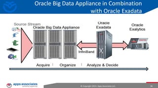 HBase
• HBase is not a direct replacement for a classic SQL database, although recently
its performance has improved, and it is now serving several data-driven
websites including Facebook's Messaging Platform.
• “Project's goal is the hosting of very large tables - billions of rows X millions of
columns - atop clusters of commodity hardware”
• Column-oriented and Random access, real time read/write
• “Random access performance on par with open source relational databases
such as MySQL”

© Copyright 2013. Apps Associates LLC.

36

 