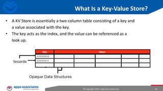 HDFS Architecture

© Copyright 2013. Apps Associates LLC.

41

 