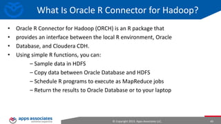 HDFS Architecture
43
Metadata ops

Metadata(Name, replicas..)
(/home/foo/data,6...)

Namenode

Client
Read

Block ops
Datanodes

Datanodes
replication

B
Blocks

Rack1

Write

Rack2

Client
© Copyright 2013. Apps Associates LLC.

43

 