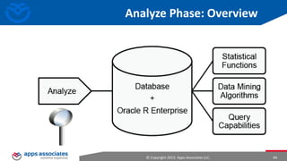Architecture Overview

© Copyright 2013. Apps Associates LLC.

44

 