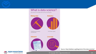 Oracle Big Data with Oracle Exadata

© Copyright 2013. Apps Associates LLC.

50

 