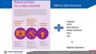 What Is a Key-Value Store?
• A KV Store is essentially a two-column table consisting of a key and a
value associated with the key
• The key acts as the index, and the value can be referenced as a look up

© Copyright 2013. Apps Associates LLC.

52

 