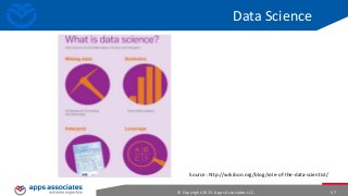 Data Science

Source :http://wikibon.org/blog/role-of-the-data-scientist/
© Copyright 2013. Apps Associates LLC.

57

 