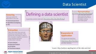 Data Scientist

Source :http://wikibon.org/blog/role-of-the-data-scientist/
© Copyright 2013. Apps Associates LLC.

58

 