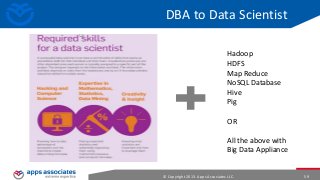 DBA to Data Scientist
Hadoop
HDFS
Map Reduce
NoSQL Database
Hive
Pig
OR
All the above with
Big Data Appliance
© Copyright 2013. Apps Associates LLC.

59

 