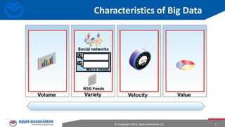 Big Data – High Data Varity & Velocity

© Copyright 2013. Apps Associates LLC.

7

 