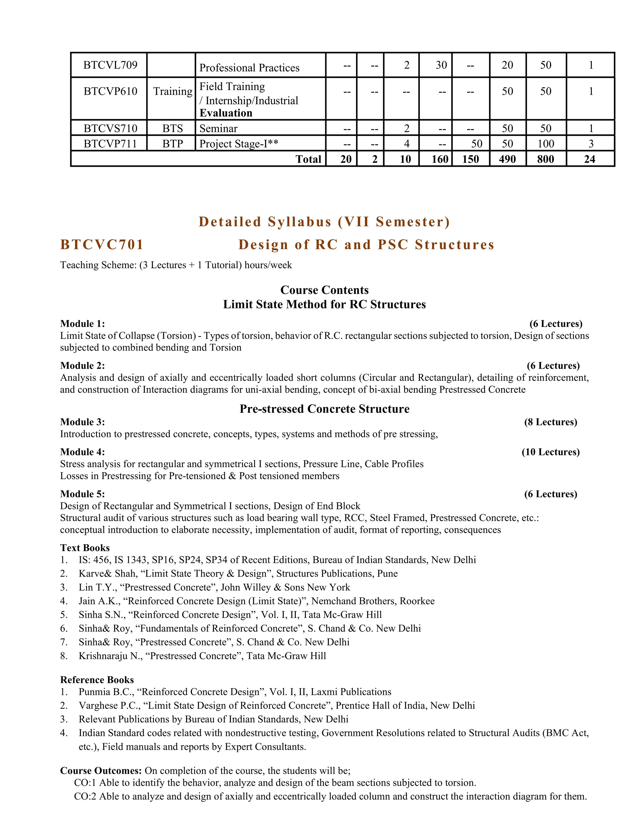 BTCVL709 Professional Practices -- -- 2 30 -- 20 50 1
BTCVP610 Training Field Training
/ Internship/Industrial
Evaluation
-- -- -- -- -- 50 50 1
BTCVS710 BTS Seminar -- -- 2 -- -- 50 50 1
BTCVP711 BTP Project Stage-I** -- -- 4 -- 50 50 100 3
Total 20 2 10 160 150 490 800 24
Detailed Syllabus (VII Semester)
BTCVC701 Design of RC and PSC Structures
Teaching Scheme: (3 Lectures + 1 Tutorial) hours/week
Course Contents
Limit State Method for RC Structures
Module 1: (6 Lectures)
Limit State of Collapse (Torsion) - Types of torsion, behavior of R.C. rectangular sections subjected to torsion, Design of sections
subjected to combined bending and Torsion
Module 2: (6 Lectures)
Analysis and design of axially and eccentrically loaded short columns (Circular and Rectangular), detailing of reinforcement,
and construction of Interaction diagrams for uni-axial bending, concept of bi-axial bending Prestressed Concrete
Pre-stressed Concrete Structure
Module 3: (8 Lectures)
Introduction to prestressed concrete, concepts, types, systems and methods of pre stressing,
Module 4: (10 Lectures)
Stress analysis for rectangular and symmetrical I sections, Pressure Line, Cable Profiles
Losses in Prestressing for Pre-tensioned & Post tensioned members
Module 5: (6 Lectures)
Design of Rectangular and Symmetrical I sections, Design of End Block
Structural audit of various structures such as load bearing wall type, RCC, Steel Framed, Prestressed Concrete, etc.:
conceptual introduction to elaborate necessity, implementation of audit, format of reporting, consequences
Text Books
1. IS: 456, IS 1343, SP16, SP24, SP34 of Recent Editions, Bureau of Indian Standards, New Delhi
2. Karve& Shah, “Limit State Theory & Design”, Structures Publications, Pune
3. Lin T.Y., “Prestressed Concrete”, John Willey & Sons New York
4. Jain A.K., “Reinforced Concrete Design (Limit State)”, Nemchand Brothers, Roorkee
5. Sinha S.N., “Reinforced Concrete Design”, Vol. I, II, Tata Mc-Graw Hill
6. Sinha& Roy, “Fundamentals of Reinforced Concrete”, S. Chand & Co. New Delhi
7. Sinha& Roy, “Prestressed Concrete”, S. Chand & Co. New Delhi
8. Krishnaraju N., “Prestressed Concrete”, Tata Mc-Graw Hill
Reference Books
1. Punmia B.C., “Reinforced Concrete Design”, Vol. I, II, Laxmi Publications
2. Varghese P.C., “Limit State Design of Reinforced Concrete”, Prentice Hall of India, New Delhi
3. Relevant Publications by Bureau of Indian Standards, New Delhi
4. Indian Standard codes related with nondestructive testing, Government Resolutions related to Structural Audits (BMC Act,
etc.), Field manuals and reports by Expert Consultants.
Course Outcomes: On completion of the course, the students will be;
CO:1 Able to identify the behavior, analyze and design of the beam sections subjected to torsion.
CO:2 Able to analyze and design of axially and eccentrically loaded column and construct the interaction diagram for them.
 