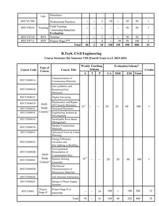 Batu, Indonesia visual data 3