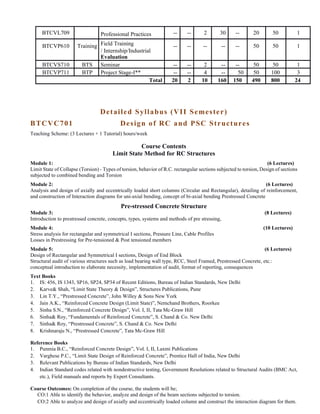 DIPLOMA CIVIL ENGINEERING SYLLABUS PDF DOWNLOAD 2023 visual data 4