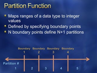 Maps ranges of a data type to integer
values
Defined by specifying boundary points
N boundary points define N+1 partitions
Partition #
1 2 3 4 5
Boundary
1
Boundary
2
Boundary
3
Boundary
4
 