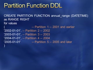 CREATE PARTITION FUNCTION annual_range (DATETIME)
as RANGE RIGHT
for values
( -- Partition 1 -- 2001 and earlier
'2002-01-01', -- Partition 2 -- 2002
'2003-01-01', -- Partition 3 -- 2003
'2004-01-01', -- Partition 4 -- 2004
'2005-01-01' -- Partition 5 -- 2005 and later
)
 