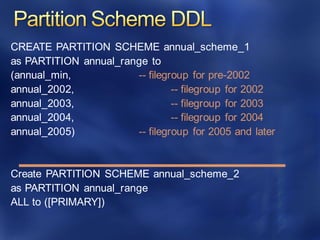 CREATE PARTITION SCHEME annual_scheme_1
as PARTITION annual_range to
(annual_min, -- filegroup for pre-2002
annual_2002, -- filegroup for 2002
annual_2003, -- filegroup for 2003
annual_2004, -- filegroup for 2004
annual_2005) -- filegroup for 2005 and later
Create PARTITION SCHEME annual_scheme_2
as PARTITION annual_range
ALL to ([PRIMARY])
 