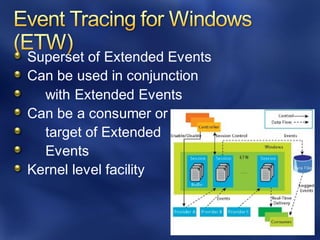 Superset of Extended Events
Can be used in conjunction
with Extended Events
Can be a consumer or
target of Extended
Events
Kernel level facility
 