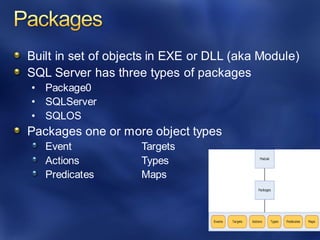 Built in set of objects in EXE or DLL (aka Module)
SQL Server has three types of packages
• Package0
• SQLServer
• SQLOS
Packages one or more object types
Event Targets
Actions Types
Predicates Maps
 