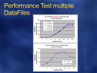 Microsoft Confidential
 