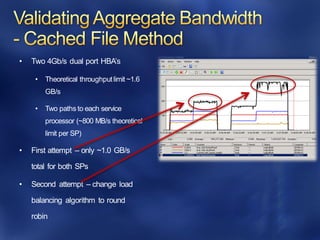 • Two 4Gb/s dual port HBA’s
• Theoretical throughputlimit ~1.6
GB/s
• Two paths to each service
processor (~800 MB/s theoretical
limit per SP)
• First attempt – only ~1.0 GB/s
total for both SPs
• Second attempt – change load
balancing algorithm to round
robin
 
