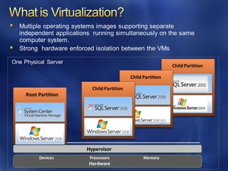 Server
Child Partition
Multiple operating systems images supporting separate
independent applications running simultaneously on the same
computer system.
Strong hardware enforced isolation between the VMs
Root Partition
Devices Processors Memory
Hypervisor
Hardware
One Physical Server
Server
Child Partition
SP2
RC
Server
Child Partition
 
