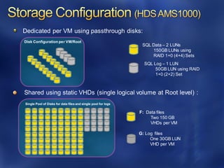 Dedicated per VM using passthrough disks:
SQL Data – 2 LUNs
150GB LUNs using
RAID 1+0 (4+4) Sets
SQL Log – 1 LUN
50GB LUN using RAID
1+0 (2+2) Set
Disk Configuration per VM/Root
Single Pool of Disks for data files and single pool for logs
F: Data files
Two 150 GB
VHDs per VM
G: Log files
One 30GB LUN
VHD per VM
 