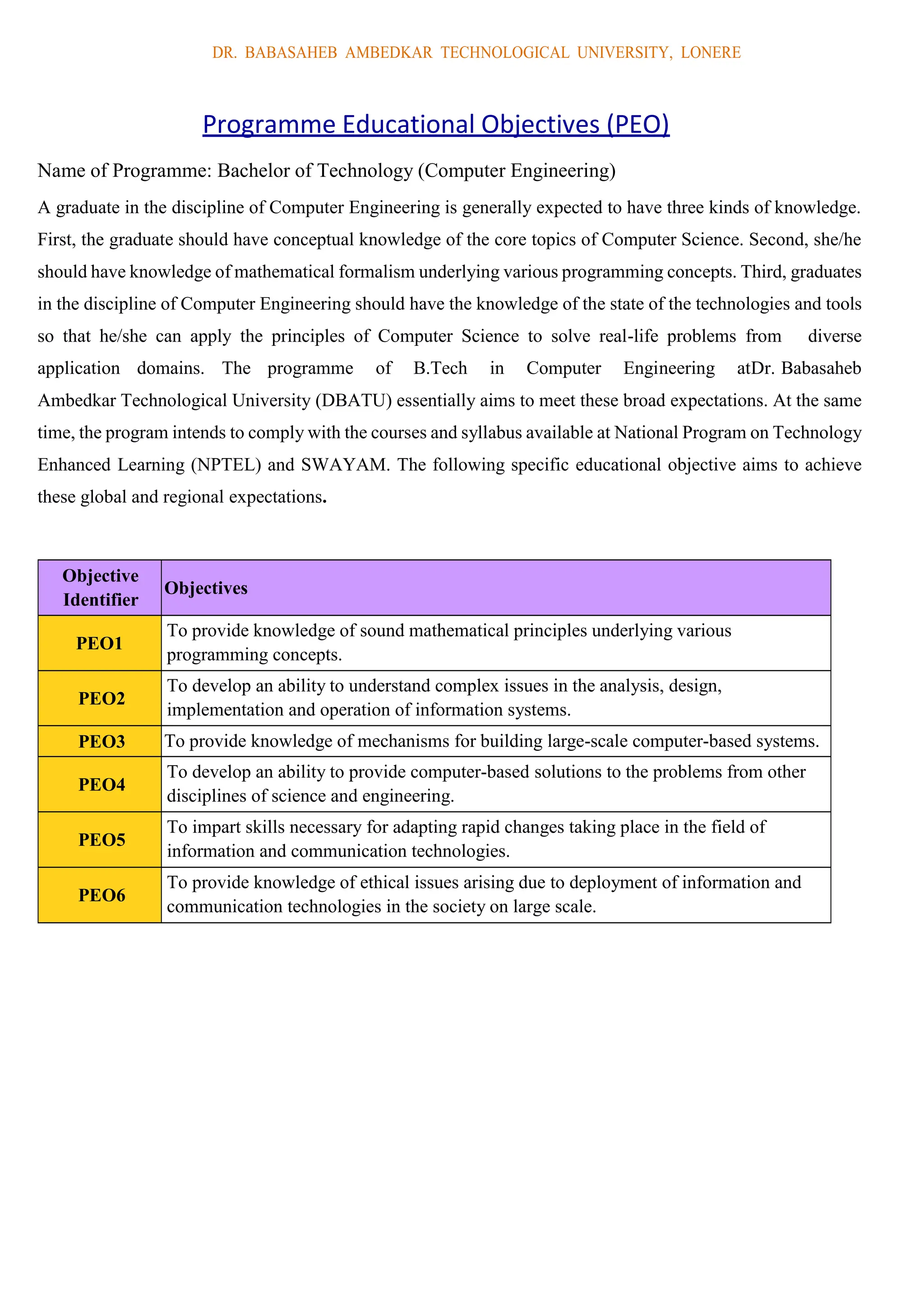 DR. BABASAHEB AMBEDKAR TECHNOLOGICAL UNIVERSITY, LONERE
Programme Educational Objectives (PEO)
Name of Programme: Bachelor of Technology (Computer Engineering)
A graduate in the discipline of Computer Engineering is generally expected to have three kinds of knowledge.
First, the graduate should have conceptual knowledge of the core topics of Computer Science. Second, she/he
should have knowledge of mathematical formalism underlying various programming concepts. Third, graduates
in the discipline of Computer Engineering should have the knowledge of the state of the technologies and tools
so that he/she can apply the principles of Computer Science to solve real-life problems from diverse
application domains. The programme of B.Tech in Computer Engineering atDr. Babasaheb
Ambedkar Technological University (DBATU) essentially aims to meet these broad expectations. At the same
time, the program intends to comply with the courses and syllabus available at National Program on Technology
Enhanced Learning (NPTEL) and SWAYAM. The following specific educational objective aims to achieve
these global and regional expectations.
Objective
Identifier
Objectives
PEO1
To provide knowledge of sound mathematical principles underlying various
programming concepts.
PEO2
To develop an ability to understand complex issues in the analysis, design,
implementation and operation of information systems.
PEO3 To provide knowledge of mechanisms for building large-scale computer-based systems.
PEO4
To develop an ability to provide computer-based solutions to the problems from other
disciplines of science and engineering.
PEO5
To impart skills necessary for adapting rapid changes taking place in the field of
information and communication technologies.
PEO6
To provide knowledge of ethical issues arising due to deployment of information and
communication technologies in the society on large scale.
 