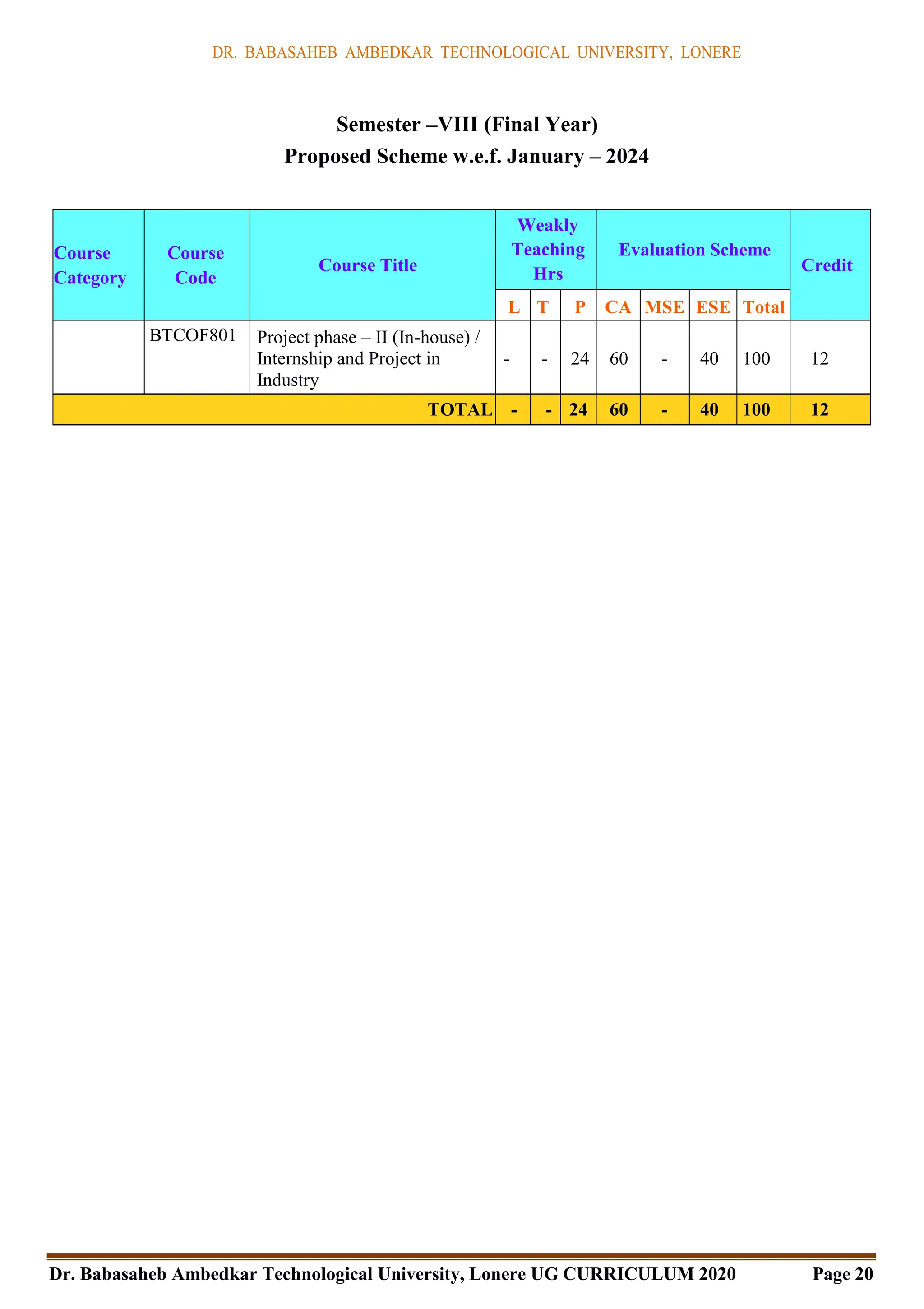 DR. BABASAHEB AMBEDKAR TECHNOLOGICAL UNIVERSITY, LONERE
Dr. Babasaheb Ambedkar Technological University, Lonere UG CURRICULUM 2020 Page 20
Semester –VIII (Final Year)
Proposed Scheme w.e.f. January – 2024
Course
Category
Course
Code
Course Title
Weakly
Teaching
Hrs
Evaluation Scheme
Credit
L T P CA MSE ESE Total
BTCOF801 Project phase – II (In-house) /
Internship and Project in
Industry
- - 24 60 - 40 100 12
TOTAL - - 24 60 - 40 100 12
 