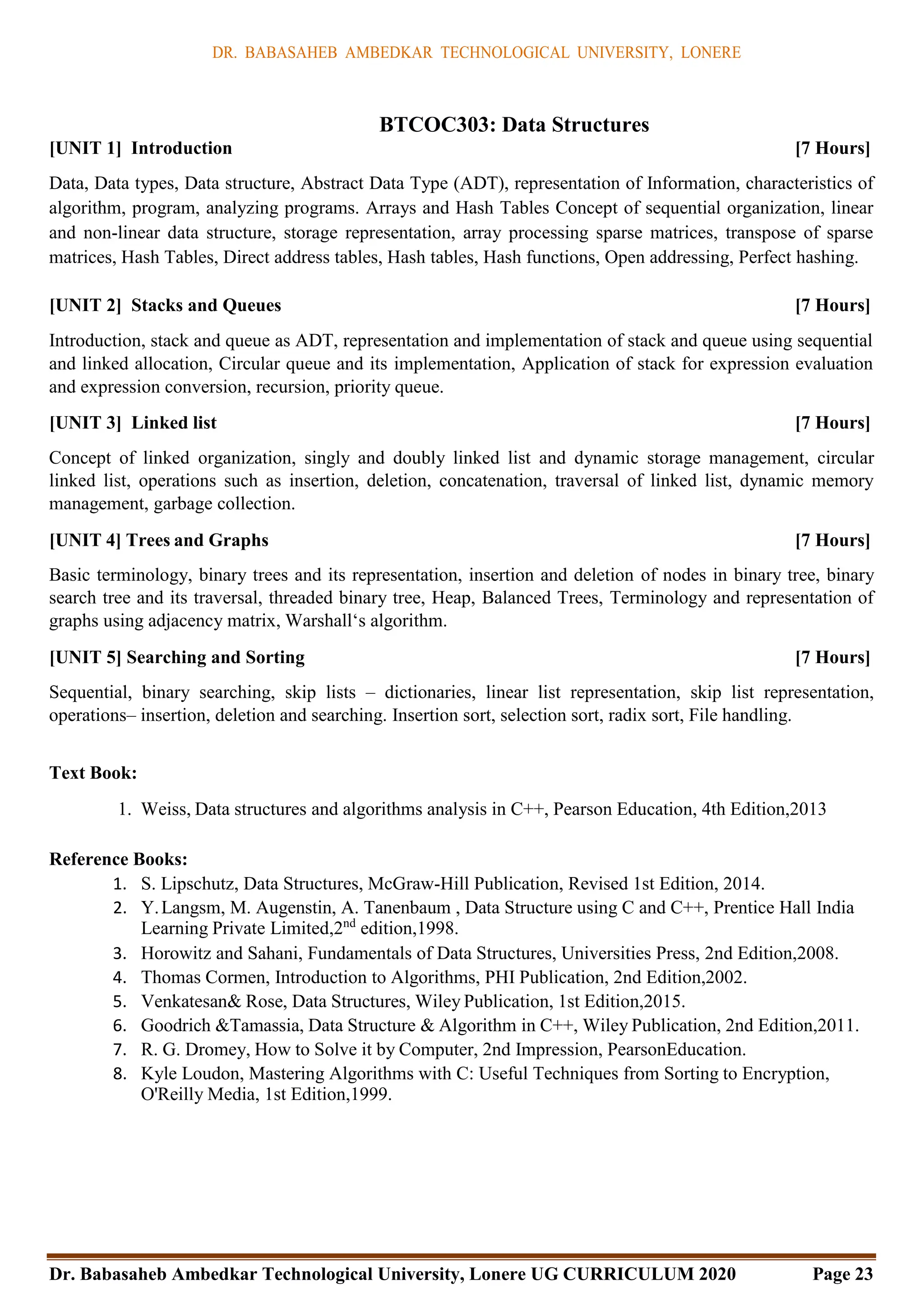 DR. BABASAHEB AMBEDKAR TECHNOLOGICAL UNIVERSITY, LONERE
Dr. Babasaheb Ambedkar Technological University, Lonere UG CURRICULUM 2020 Page 23
BTCOC303: Data Structures
[UNIT 1] Introduction [7 Hours]
Data, Data types, Data structure, Abstract Data Type (ADT), representation of Information, characteristics of
algorithm, program, analyzing programs. Arrays and Hash Tables Concept of sequential organization, linear
and non-linear data structure, storage representation, array processing sparse matrices, transpose of sparse
matrices, Hash Tables, Direct address tables, Hash tables, Hash functions, Open addressing, Perfect hashing.
[UNIT 2] Stacks and Queues [7 Hours]
Introduction, stack and queue as ADT, representation and implementation of stack and queue using sequential
and linked allocation, Circular queue and its implementation, Application of stack for expression evaluation
and expression conversion, recursion, priority queue.
[UNIT 3] Linked list [7 Hours]
Concept of linked organization, singly and doubly linked list and dynamic storage management, circular
linked list, operations such as insertion, deletion, concatenation, traversal of linked list, dynamic memory
management, garbage collection.
[UNIT 4] Trees and Graphs [7 Hours]
Basic terminology, binary trees and its representation, insertion and deletion of nodes in binary tree, binary
search tree and its traversal, threaded binary tree, Heap, Balanced Trees, Terminology and representation of
graphs using adjacency matrix, Warshall‘s algorithm.
[UNIT 5] Searching and Sorting [7 Hours]
Sequential, binary searching, skip lists – dictionaries, linear list representation, skip list representation,
operations– insertion, deletion and searching. Insertion sort, selection sort, radix sort, File handling.
Text Book:
1. Weiss, Data structures and algorithms analysis in C++, Pearson Education, 4th Edition,2013
Reference Books:
1. S. Lipschutz, Data Structures, McGraw-Hill Publication, Revised 1st Edition, 2014.
2. Y.Langsm, M. Augenstin, A. Tanenbaum , Data Structure using C and C++, Prentice Hall India
Learning Private Limited,2nd
edition,1998.
3. Horowitz and Sahani, Fundamentals of Data Structures, Universities Press, 2nd Edition,2008.
4. Thomas Cormen, Introduction to Algorithms, PHI Publication, 2nd Edition,2002.
5. Venkatesan& Rose, Data Structures, Wiley Publication, 1st Edition,2015.
6. Goodrich &Tamassia, Data Structure & Algorithm in C++, Wiley Publication, 2nd Edition,2011.
7. R. G. Dromey, How to Solve it by Computer, 2nd Impression, PearsonEducation.
8. Kyle Loudon, Mastering Algorithms with C: Useful Techniques from Sorting to Encryption,
O'Reilly Media, 1st Edition,1999.
 