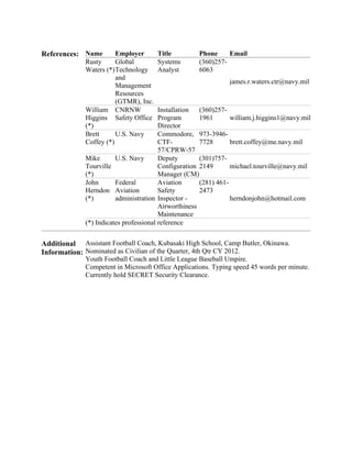 References: Name Employer Title Phone Email
Rusty
Waters (*)
Global
Technology
and
Management
Resources
(GTMR), Inc.
Systems
Analyst
(360)257-
6063
james.r.waters.ctr@navy.mil
William
Higgins
(*)
CNRNW
Safety Office
Installation
Program
Director
(360)257-
1961 william.j.higgins1@navy.mil
Brett
Coffey (*)
U.S. Navy Commodore,
CTF-
57/CPRW-57
973-3946-
7728 brett.coffey@me.navy.mil
Mike
Tourville
(*)
U.S. Navy Deputy
Configuration
Manager (CM)
(301)757-
2149 michael.tourville@navy.mil
John
Herndon
(*)
Federal
Aviation
administration
Aviation
Safety
Inspector -
Airworthiness
Maintenance
(281) 461-
2473
herndonjohn@hotmail.com
(*) Indicates professional reference
Additional
Information:
Assistant Football Coach, Kubasaki High School, Camp Butler, Okinawa.
Nominated as Civilian of the Quarter, 4th Qtr CY 2012.
Youth Football Coach and Little League Baseball Umpire.
Competent in Microsoft Office Applications. Typing speed 45 words per minute.
Currently hold SECRET Security Clearance.
 
 