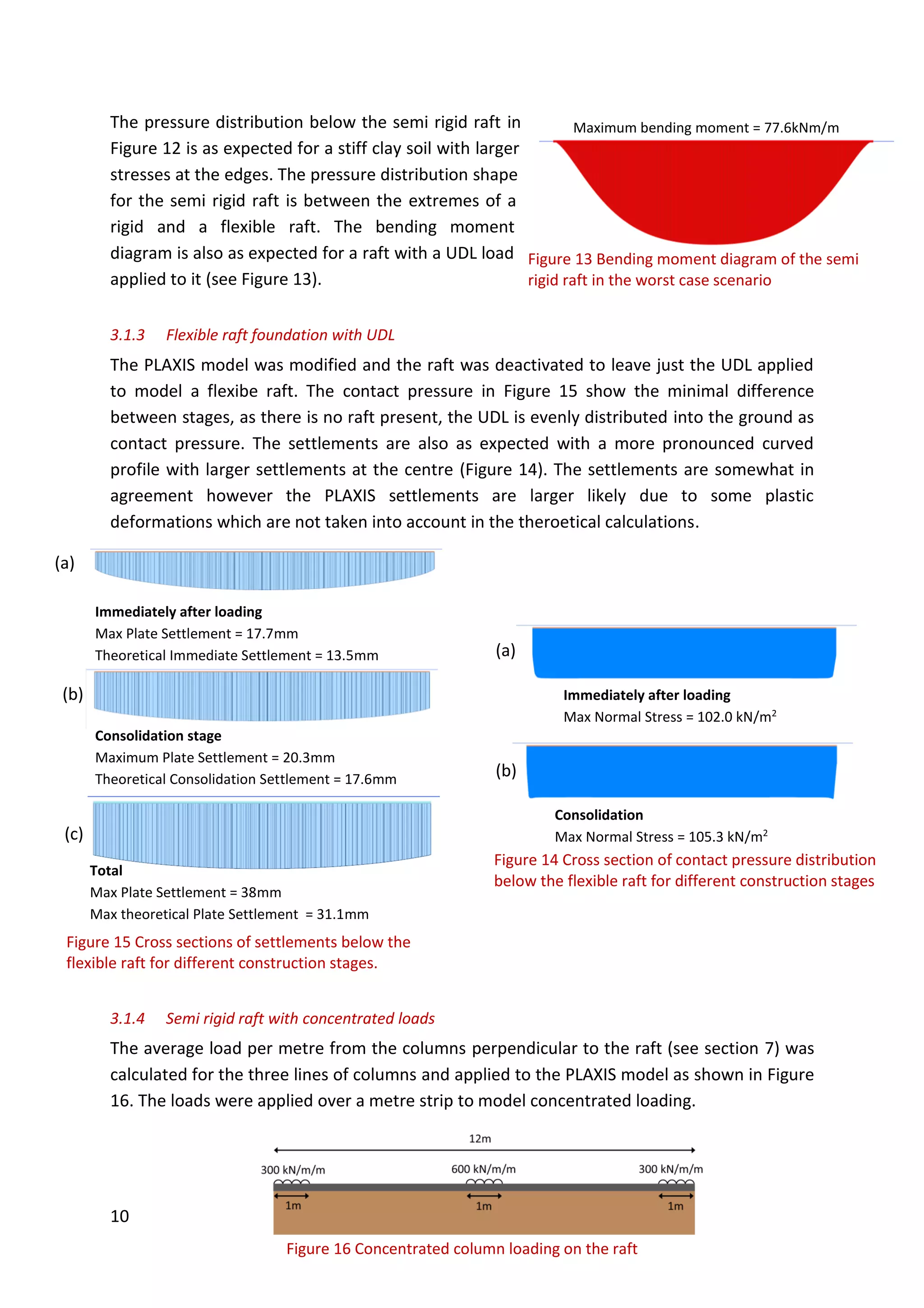10
Figure 16 Concentrated column loading on the raft
The pressure distribution below the semi rigid raft in
Figure 12 is as expected for a stiff clay soil with larger
stresses at the edges. The pressure distribution shape
for the semi rigid raft is between the extremes of a
rigid and a flexible raft. The bending moment
diagram is also as expected for a raft with a UDL load
applied to it (see Figure 13).
3.1.3 Flexible raft foundation with UDL
The PLAXIS model was modified and the raft was deactivated to leave just the UDL applied
to model a flexibe raft. The contact pressure in Figure 15 show the minimal difference
between stages, as there is no raft present, the UDL is evenly distributed into the ground as
contact pressure. The settlements are also as expected with a more pronounced curved
profile with larger settlements at the centre (Figure 14). The settlements are somewhat in
agreement however the PLAXIS settlements are larger likely due to some plastic
deformations which are not taken into account in the theroetical calculations.
3.1.4 Semi rigid raft with concentrated loads
The average load per metre from the columns perpendicular to the raft (see section 7) was
calculated for the three lines of columns and applied to the PLAXIS model as shown in Figure
16. The loads were applied over a metre strip to model concentrated loading.
Figure 14 Cross section of contact pressure distribution
below the flexible raft for different construction stages
(a)
(b)
Consolidation
Max Normal Stress = 105.3 kN/m2
Immediately after loading
Max Normal Stress = 102.0 kN/m2
Total
Max Plate Settlement = 38mm
Max theoretical Plate Settlement = 31.1mm
Consolidation stage
Maximum Plate Settlement = 20.3mm
Theoretical Consolidation Settlement = 17.6mm
Immediately after loading
Max Plate Settlement = 17.7mm
Theoretical Immediate Settlement = 13.5mm
(a)
(b)
(c)
Figure 15 Cross sections of settlements below the
flexible raft for different construction stages.
Maximum bending moment = 77.6kNm/m
Figure 13 Bending moment diagram of the semi
rigid raft in the worst case scenario
 