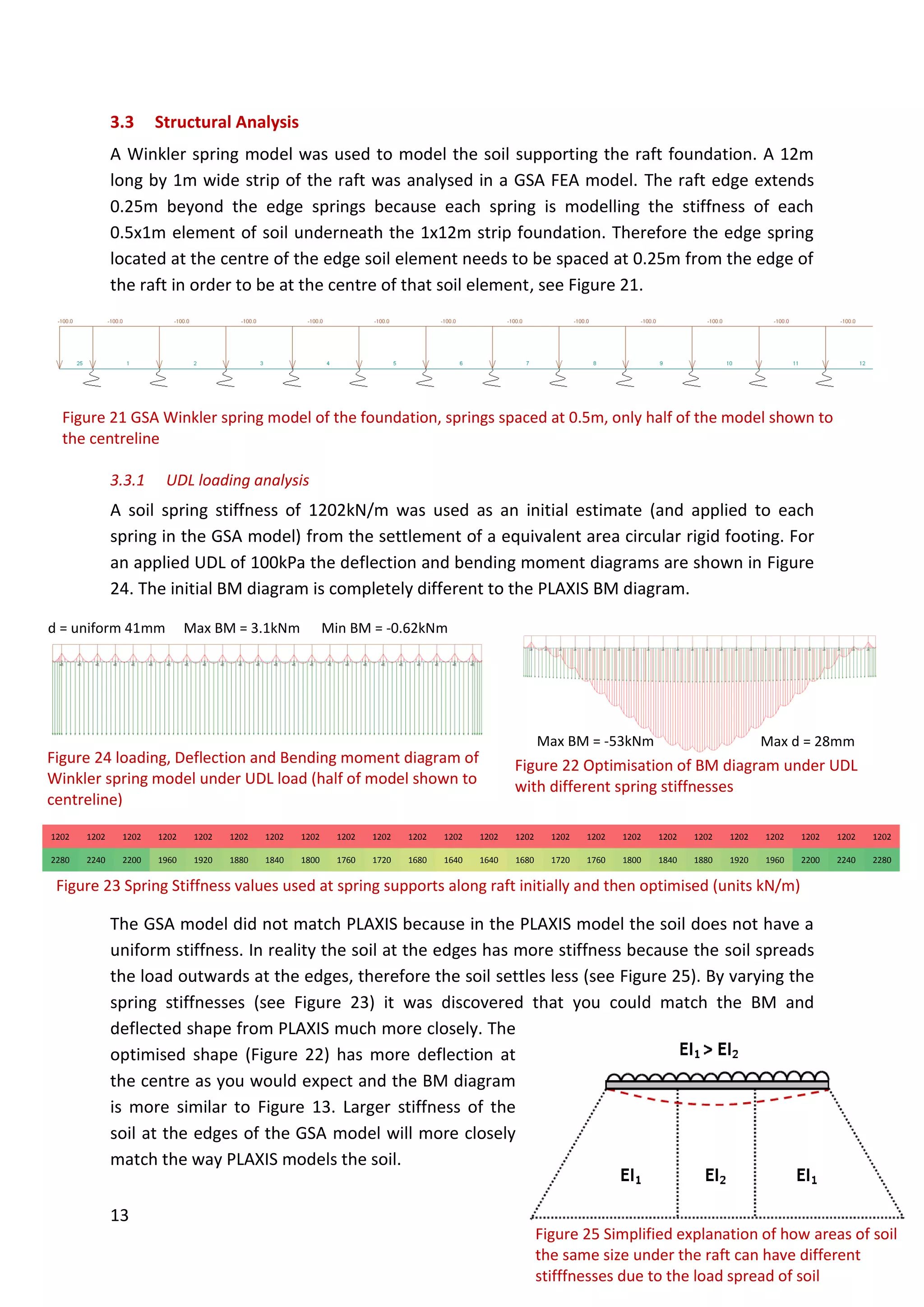 13
Figure 25 Simplified explanation of how areas of soil
the same size under the raft can have different
stifffnesses due to the load spread of soil
3.3 Structural Analysis
A Winkler spring model was used to model the soil supporting the raft foundation. A 12m
long by 1m wide strip of the raft was analysed in a GSA FEA model. The raft edge extends
0.25m beyond the edge springs because each spring is modelling the stiffness of each
0.5x1m element of soil underneath the 1x12m strip foundation. Therefore the edge spring
located at the centre of the edge soil element needs to be spaced at 0.25m from the edge of
the raft in order to be at the centre of that soil element, see Figure 21.
3.3.1 UDL loading analysis
A soil spring stiffness of 1202kN/m was used as an initial estimate (and applied to each
spring in the GSA model) from the settlement of a equivalent area circular rigid footing. For
an applied UDL of 100kPa the deflection and bending moment diagrams are shown in Figure
24. The initial BM diagram is completely different to the PLAXIS BM diagram.
The GSA model did not match PLAXIS because in the PLAXIS model the soil does not have a
uniform stiffness. In reality the soil at the edges has more stiffness because the soil spreads
the load outwards at the edges, therefore the soil settles less (see Figure 25). By varying the
spring stiffnesses (see Figure 23) it was discovered that you could match the BM and
deflected shape from PLAXIS much more closely. The
optimised shape (Figure 22) has more deflection at
the centre as you would expect and the BM diagram
is more similar to Figure 13. Larger stiffness of the
soil at the edges of the GSA model will more closely
match the way PLAXIS models the soil.
Figure 21 GSA Winkler spring model of the foundation, springs spaced at 0.5m, only half of the model shown to
the centreline
d = uniform 41mm
Figure 24 loading, Deflection and Bending moment diagram of
Winkler spring model under UDL load (half of model shown to
centreline)
Max BM = 3.1kNm Min BM = -0.62kNm
1202 1202 1202 1202 1202 1202 1202 1202 1202 1202 1202 1202 1202 1202 1202 1202 1202 1202 1202 1202 1202 1202 1202 1202
2280 2240 2200 1960 1920 1880 1840 1800 1760 1720 1680 1640 1640 1680 1720 1760 1800 1840 1880 1920 1960 2200 2240 2280
Figure 23 Spring Stiffness values used at spring supports along raft initially and then optimised (units kN/m)
Figure 22 Optimisation of BM diagram under UDL
with different spring stiffnesses
Max BM = -53kNm Max d = 28mm
 
