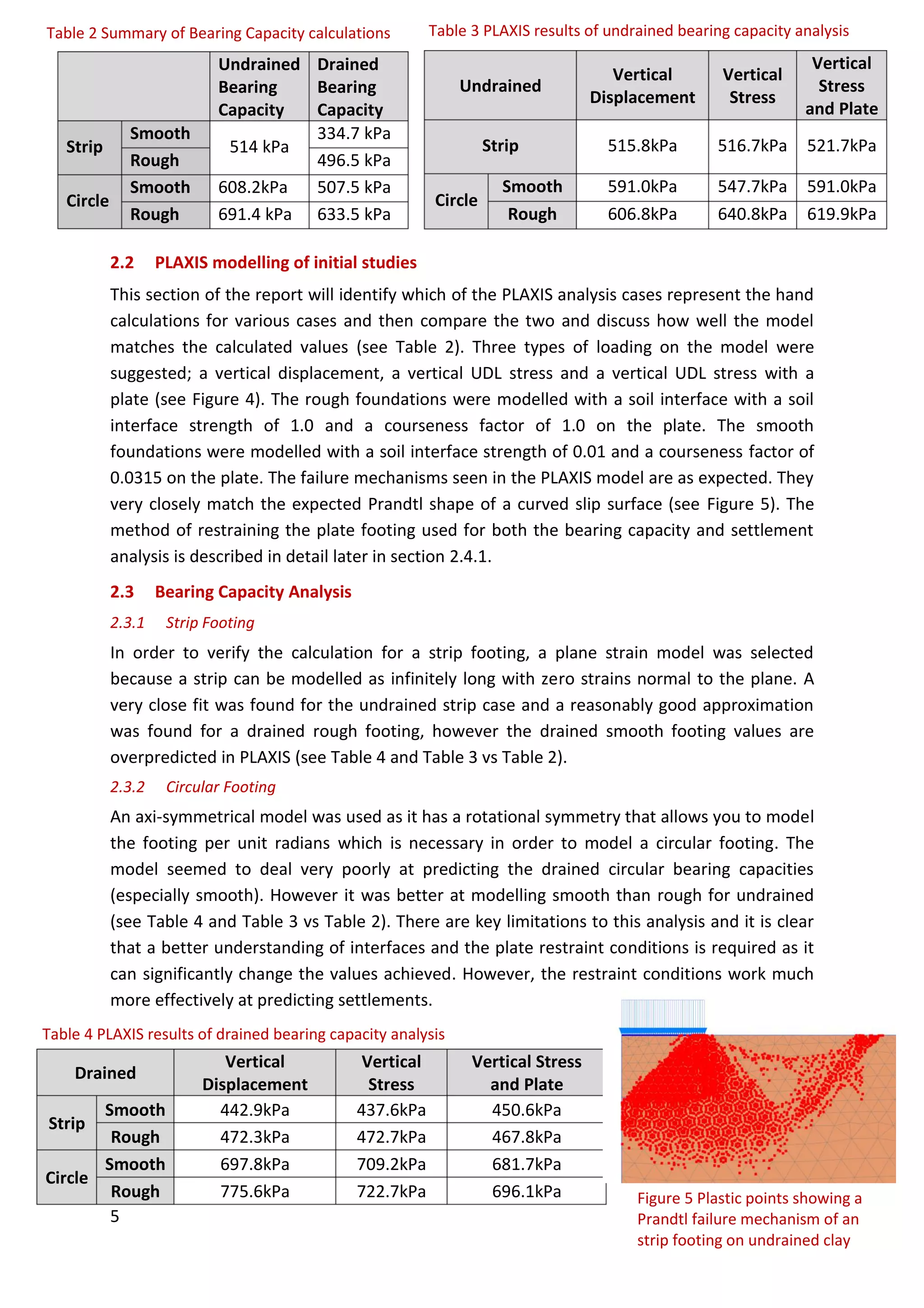 5
2.2 PLAXIS modelling of initial studies
This section of the report will identify which of the PLAXIS analysis cases represent the hand
calculations for various cases and then compare the two and discuss how well the model
matches the calculated values (see Table 2). Three types of loading on the model were
suggested; a vertical displacement, a vertical UDL stress and a vertical UDL stress with a
plate (see Figure 4). The rough foundations were modelled with a soil interface with a soil
interface strength of 1.0 and a courseness factor of 1.0 on the plate. The smooth
foundations were modelled with a soil interface strength of 0.01 and a courseness factor of
0.0315 on the plate. The failure mechanisms seen in the PLAXIS model are as expected. They
very closely match the expected Prandtl shape of a curved slip surface (see Figure 5). The
method of restraining the plate footing used for both the bearing capacity and settlement
analysis is described in detail later in section 2.4.1.
2.3 Bearing Capacity Analysis
2.3.1 Strip Footing
In order to verify the calculation for a strip footing, a plane strain model was selected
because a strip can be modelled as infinitely long with zero strains normal to the plane. A
very close fit was found for the undrained strip case and a reasonably good approximation
was found for a drained rough footing, however the drained smooth footing values are
overpredicted in PLAXIS (see Table 4 and Table 3 vs Table 2).
2.3.2 Circular Footing
An axi-symmetrical model was used as it has a rotational symmetry that allows you to model
the footing per unit radians which is necessary in order to model a circular footing. The
model seemed to deal very poorly at predicting the drained circular bearing capacities
(especially smooth). However it was better at modelling smooth than rough for undrained
(see Table 4 and Table 3 vs Table 2). There are key limitations to this analysis and it is clear
that a better understanding of interfaces and the plate restraint conditions is required as it
can significantly change the values achieved. However, the restraint conditions work much
more effectively at predicting settlements.
Table 2 Summary of Bearing Capacity calculations
Undrained
Bearing
Capacity
Drained
Bearing
Capacity
Strip
Smooth
514 kPa
334.7 kPa
Rough 496.5 kPa
Circle
Smooth 608.2kPa 507.5 kPa
Rough 691.4 kPa 633.5 kPa
Undrained
Vertical
Displacement
Vertical
Stress
Vertical
Stress
and Plate
Strip 515.8kPa 516.7kPa 521.7kPa
Circle
Smooth 591.0kPa 547.7kPa 591.0kPa
Rough 606.8kPa 640.8kPa 619.9kPa
Table 3 PLAXIS results of undrained bearing capacity analysis
Drained
Vertical
Displacement
Vertical
Stress
Vertical Stress
and Plate
Strip
Smooth 442.9kPa 437.6kPa 450.6kPa
Rough 472.3kPa 472.7kPa 467.8kPa
Circle
Smooth 697.8kPa 709.2kPa 681.7kPa
Rough 775.6kPa 722.7kPa 696.1kPa
Table 4 PLAXIS results of drained bearing capacity analysis
Figure 5 Plastic points showing a
Prandtl failure mechanism of an
strip footing on undrained clay
 
