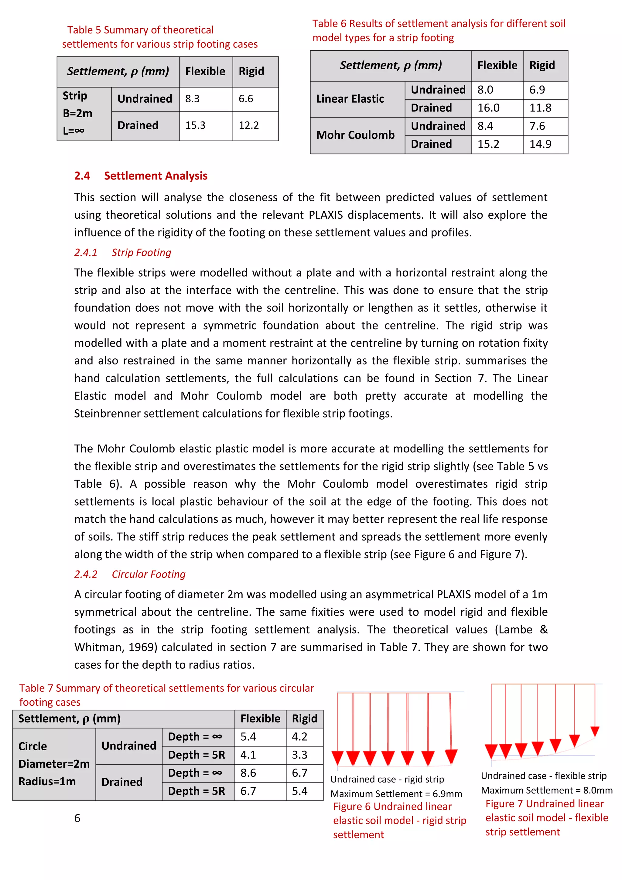 6
Settlement, 𝝆 (mm) Flexible Rigid
Strip
B=2m
L=∞
Undrained 8.3 6.6
Drained 15.3 12.2
Table 5 Summary of theoretical
settlements for various strip footing cases
2.4 Settlement Analysis
This section will analyse the closeness of the fit between predicted values of settlement
using theoretical solutions and the relevant PLAXIS displacements. It will also explore the
influence of the rigidity of the footing on these settlement values and profiles.
2.4.1 Strip Footing
The flexible strips were modelled without a plate and with a horizontal restraint along the
strip and also at the interface with the centreline. This was done to ensure that the strip
foundation does not move with the soil horizontally or lengthen as it settles, otherwise it
would not represent a symmetric foundation about the centreline. The rigid strip was
modelled with a plate and a moment restraint at the centreline by turning on rotation fixity
and also restrained in the same manner horizontally as the flexible strip. summarises the
hand calculation settlements, the full calculations can be found in Section 7. The Linear
Elastic model and Mohr Coulomb model are both pretty accurate at modelling the
Steinbrenner settlement calculations for flexible strip footings.
The Mohr Coulomb elastic plastic model is more accurate at modelling the settlements for
the flexible strip and overestimates the settlements for the rigid strip slightly (see Table 5 vs
Table 6). A possible reason why the Mohr Coulomb model overestimates rigid strip
settlements is local plastic behaviour of the soil at the edge of the footing. This does not
match the hand calculations as much, however it may better represent the real life response
of soils. The stiff strip reduces the peak settlement and spreads the settlement more evenly
along the width of the strip when compared to a flexible strip (see Figure 6 and Figure 7).
2.4.2 Circular Footing
A circular footing of diameter 2m was modelled using an asymmetrical PLAXIS model of a 1m
symmetrical about the centreline. The same fixities were used to model rigid and flexible
footings as in the strip footing settlement analysis. The theoretical values (Lambe &
Whitman, 1969) calculated in section 7 are summarised in Table 7. They are shown for two
cases for the depth to radius ratios.
Table 6 Results of settlement analysis for different soil
model types for a strip footing
Settlement, 𝝆 (mm) Flexible Rigid
Linear Elastic
Undrained 8.0 6.9
Drained 16.0 11.8
Mohr Coulomb
Undrained 8.4 7.6
Drained 15.2 14.9
Undrained case - rigid strip
Maximum Settlement = 6.9mm
Figure 6 Undrained linear
elastic soil model - rigid strip
settlement
Settlement, 𝛒 (mm) Flexible Rigid
Circle
Diameter=2m
Radius=1m
Undrained
Depth = ∞ 5.4 4.2
Depth = 5R 4.1 3.3
Drained
Depth = ∞ 8.6 6.7
Depth = 5R 6.7 5.4
Table 7 Summary of theoretical settlements for various circular
footing cases
Undrained case - flexible strip
Maximum Settlement = 8.0mm
Figure 7 Undrained linear
elastic soil model - flexible
strip settlement
 