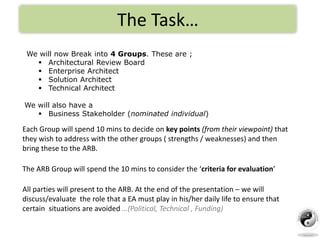We will now Break into 4 Groups. These are ;
 Architectural Review Board
 Enterprise Architect
 Solution Architect
 Te...