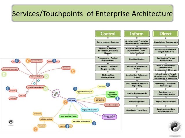 enterprise architect for windows 7