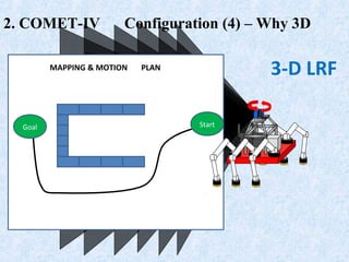 MAPPING & MOTION 　 PLAN
StartGoal
2. COMET-IV 　 Configuration (4) – Why 3D
3-D LRF
 