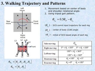 3. Walking Trajectory and Patterns
0.5n oc ct cθ θ θ= −
cmθ
smθ
1. Movement based on center of body
and shoulder rotational angle.
2. Using tripod gait pattern.
( )ocθ
: center of body (CoB) angle
: initial of SCS based angle of each leg
( )ct
θ
{ }2 5
,cm c cθ θ θ=
{ }1 3 4 6
, , ,sm c c c cθ θ θ θ θ=
: SCS conrol input trajectory for each leg( )ncθ
 