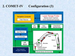 2. COMET-IV 　 Configuration (3)
Autonomous Navigation System
Control System
Leg Controller
Navigation Computer
Target Computer
Proportional
Solenoid Valve
: Pressure Sensor
: Potentiometer
Hydraulic
Motor
Shoulder
Thigh
Shank
Foot
×6
A/D
Board
Attitude Sensor (On the body)
D/A
Board
Valve
Controller
Host Computer
(Program Transmit)
Laser Range Finder
Stereo-vision Camera
Omni-directional Camera
Gait Planner
Path Planner
 