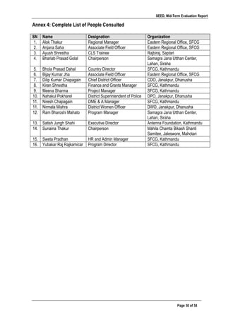 SEED, Mid-Term Evaluation Report
	
   Page 50 of 58
Annex 4: Complete List of People Consulted
SN Name Designation Organization
1. Alok Thakur Regional Manager Eastern Regional Office, SFCG
2. Anjana Saha Associate Field Officer Eastern Regional Office, SFCG
3. Ayush Shrestha CLS Trainee Rajbiraj, Saptari
4. Bhariab Prasad Golal Chairperson Samagra Jana Utthan Center,
Lahan, Siraha
5. Bhola Prasad Dahal Country Director SFCG, Kathmandu
6. Bijay Kumar Jha Associate Field Officer Eastern Regional Office, SFCG
7. Dilip Kumar Chapagain Chief District Officer CDO, Janakpur, Dhanusha
8. Kiran Shrestha Finance and Grants Manager SFCG, Kathmandu
9. Meena Sharma Project Manager SFCG, Kathmandu
10. Nahakul Pokharel District Superintendent of Police DPO, Janakpur, Dhanusha
11. Niresh Chapagain DME & A Manager SFCG, Kathmandu
11. Nirmala Mishra District Women Officer DWO, Janakpur, Dhanusha
12. Ram Bharoshi Mahato Program Manager Samagra Jana Utthan Center,
Lahan, Siraha
13. Satish Jungh Shahi Executive Director Antenna Foundation, Kathmandu
14. Sunaina Thakur Chairperson Mahila Chamta Bikash Shanti
Samitee, Jaleswore, Mahotari
15. Sweta Pradhan HR and Admin Manager SFCG, Kathmandu
16. Yubakar Raj Rajkarnicar Program Director SFCG, Kathmandu
 