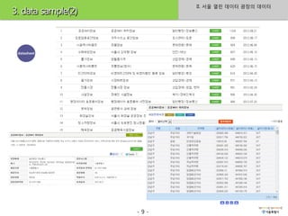 II. 서울 열린 데이터 광장의 데이터
3. data sample(2)



 datasheet




                    -9-
 