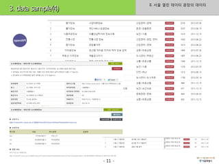 II. 서울 열린 데이터 광장의 데이터
3. data sample(4)



 openAPI




                    - 11 -
 