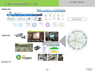 III. 서울의 데이터는?
   1. size computable ? – no!
서울특별시에만?




                                           just only that ?




정형데이터만?




다른 정보는 ????




                                - 16 -
 