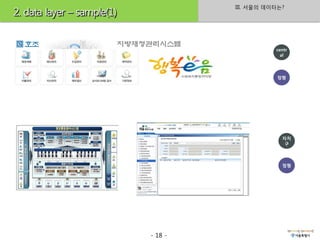 III. 서울의 데이터는?
2. data layer – sample(1)


                                                centr
                                                  al




                                                정형




                                                  자치
                                                   구



                                                  정형




                            - 18 -
 
